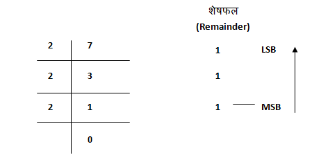 Decimal number system in hindi
