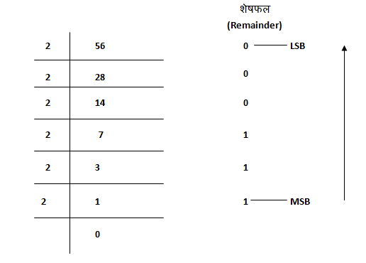 Decimal number system in hindi