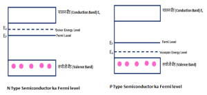 बहय अरधचलक कय ह What is N Type and P Type Semiconductor in Hindi HindiPradesh