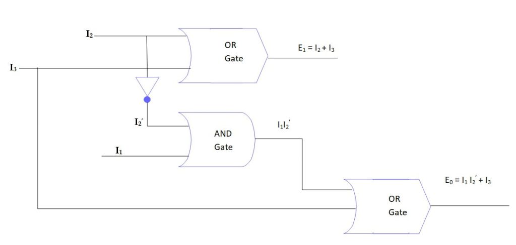 Encoder Circuit Diagram Using Gates