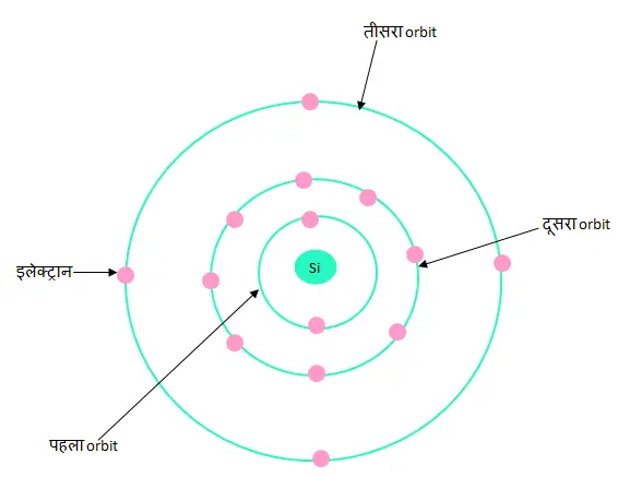 intrinsic semiconductor in hindi