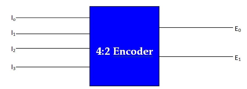 what is encoder in hindi