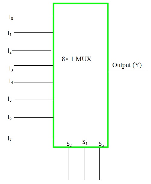 What is Multiplexer in Hindi