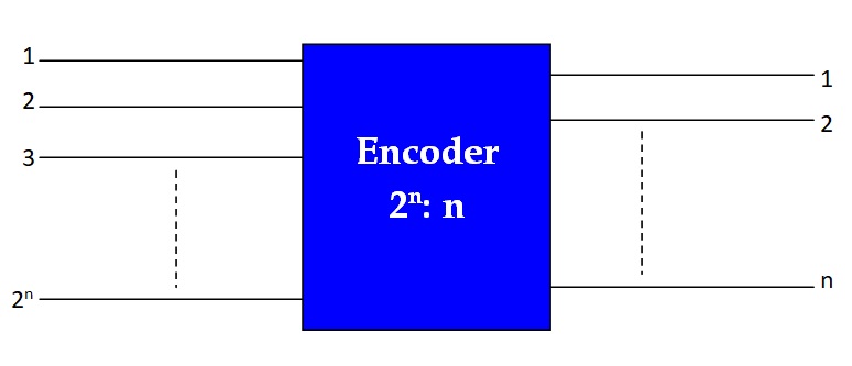 what is Encoder in Hindi