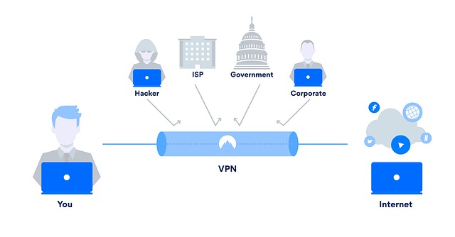 VPN ka Full Form