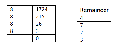 hexadecimal number system in hindi