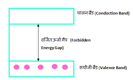 intrinsic semiconductor in hindi 