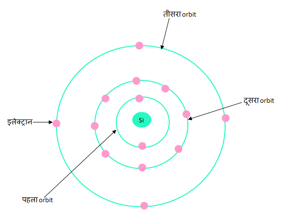 intrinsic semiconductor in hindi
